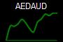 AEDAUD